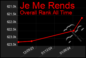 Total Graph of Je Me Rends