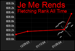 Total Graph of Je Me Rends