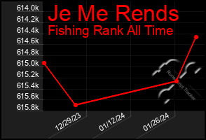 Total Graph of Je Me Rends