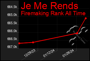 Total Graph of Je Me Rends