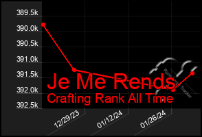 Total Graph of Je Me Rends