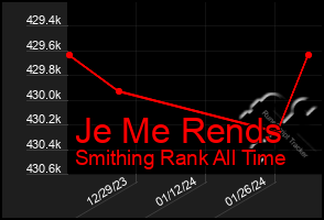 Total Graph of Je Me Rends