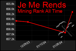 Total Graph of Je Me Rends
