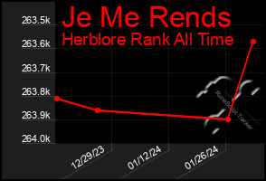 Total Graph of Je Me Rends
