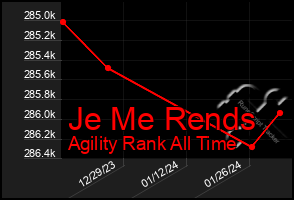 Total Graph of Je Me Rends