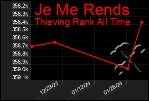 Total Graph of Je Me Rends