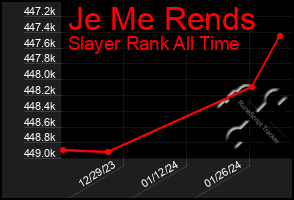 Total Graph of Je Me Rends