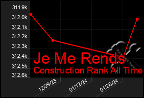 Total Graph of Je Me Rends