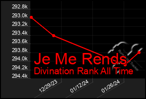Total Graph of Je Me Rends
