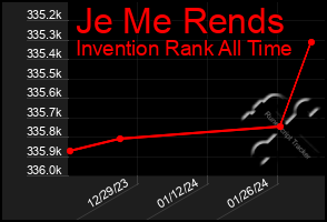Total Graph of Je Me Rends