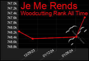 Total Graph of Je Me Rends