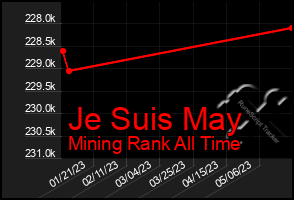 Total Graph of Je Suis May
