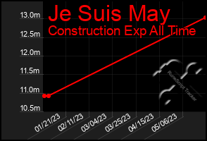 Total Graph of Je Suis May