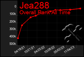 Total Graph of Jea288