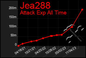 Total Graph of Jea288