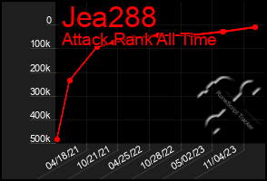 Total Graph of Jea288