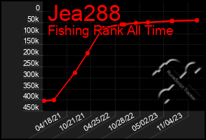 Total Graph of Jea288