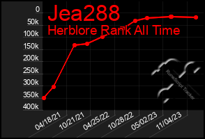 Total Graph of Jea288