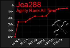 Total Graph of Jea288