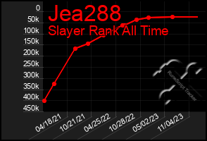 Total Graph of Jea288