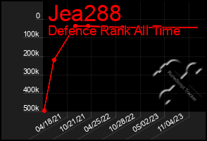 Total Graph of Jea288