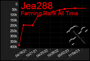 Total Graph of Jea288