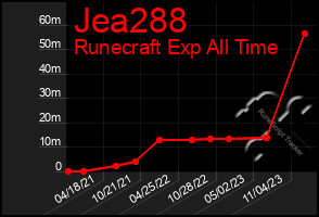 Total Graph of Jea288