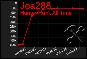 Total Graph of Jea288