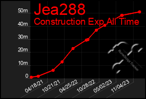 Total Graph of Jea288