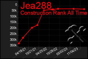 Total Graph of Jea288