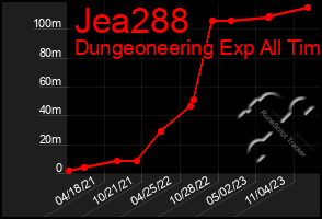 Total Graph of Jea288