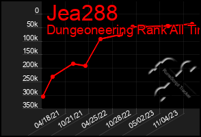 Total Graph of Jea288