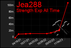 Total Graph of Jea288