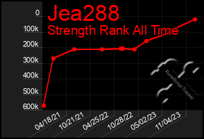 Total Graph of Jea288