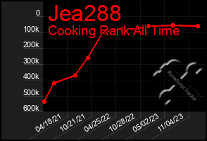 Total Graph of Jea288