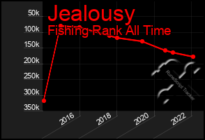 Total Graph of Jealousy