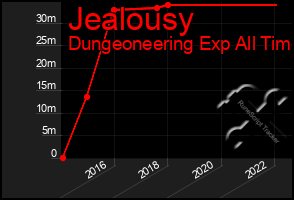 Total Graph of Jealousy