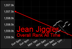 Total Graph of Jean Jiggler