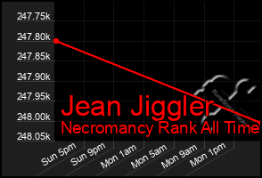 Total Graph of Jean Jiggler