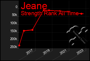 Total Graph of Jeane