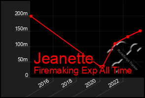 Total Graph of Jeanette