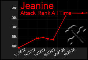 Total Graph of Jeanine