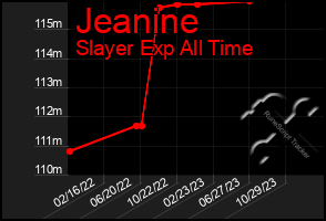 Total Graph of Jeanine