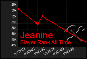 Total Graph of Jeanine