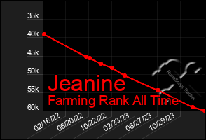 Total Graph of Jeanine