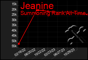 Total Graph of Jeanine