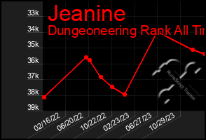 Total Graph of Jeanine