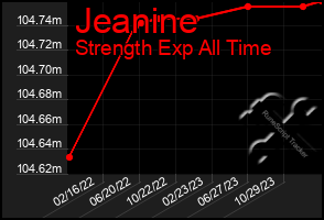 Total Graph of Jeanine