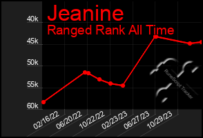 Total Graph of Jeanine