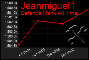 Total Graph of Jeanmiguel1